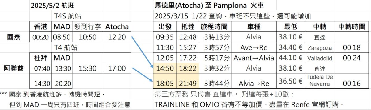 馬德里高鐵方案