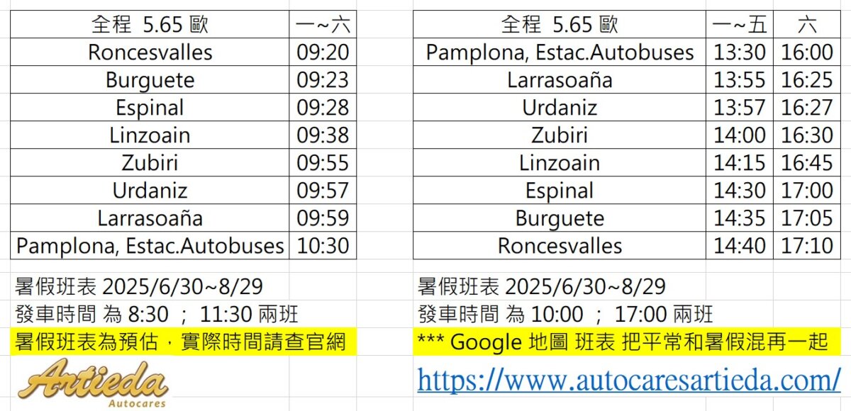 Pamplona ⬄ Roncesvalles