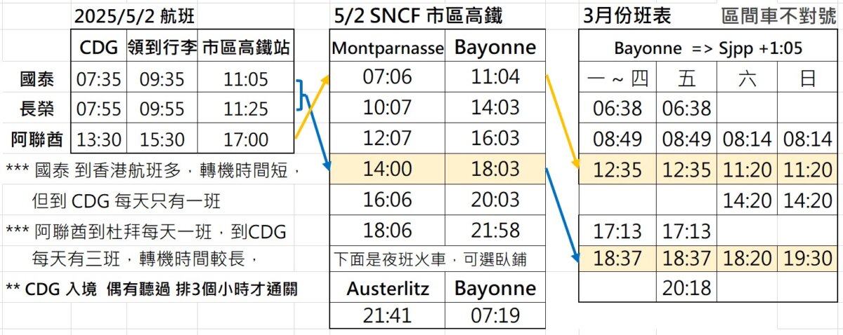 市區高鐵方案