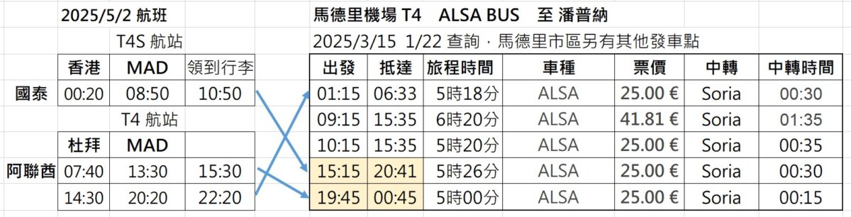 馬德里 BUS 方案