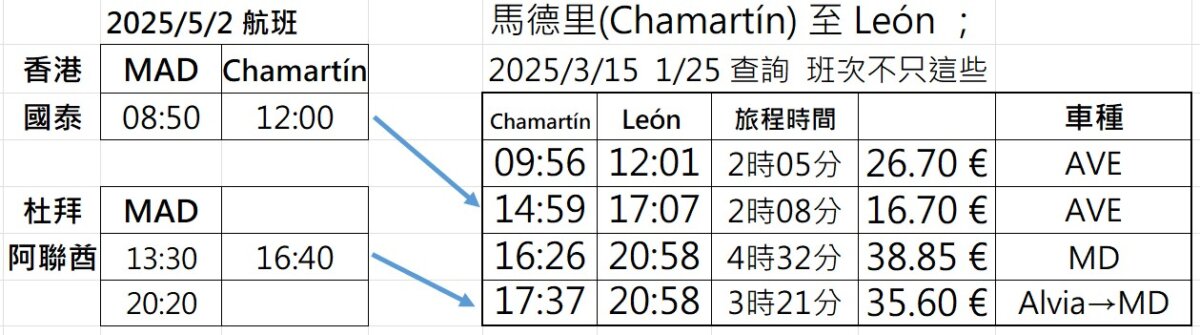 從 León 開始法國之路
