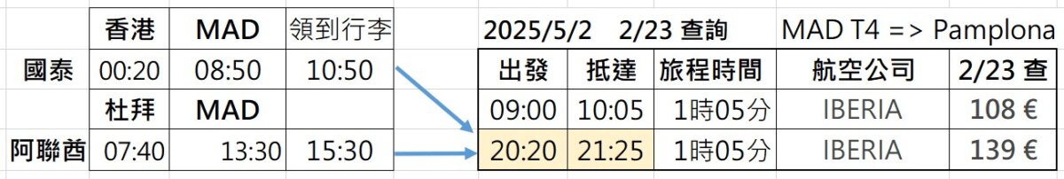 馬德里飛機方案