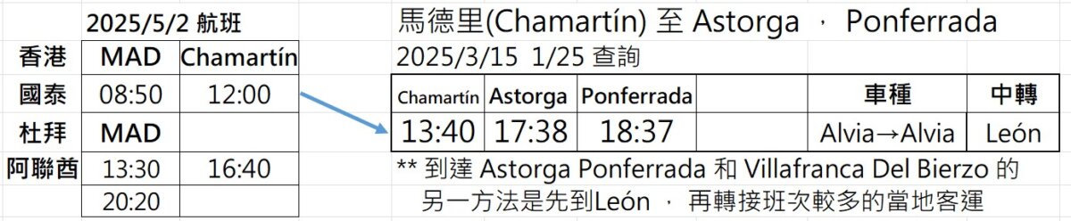 從 Ponferrada/Astorga 開始法國之路