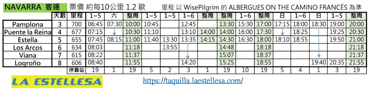 Pamplona ⬄ Logroño