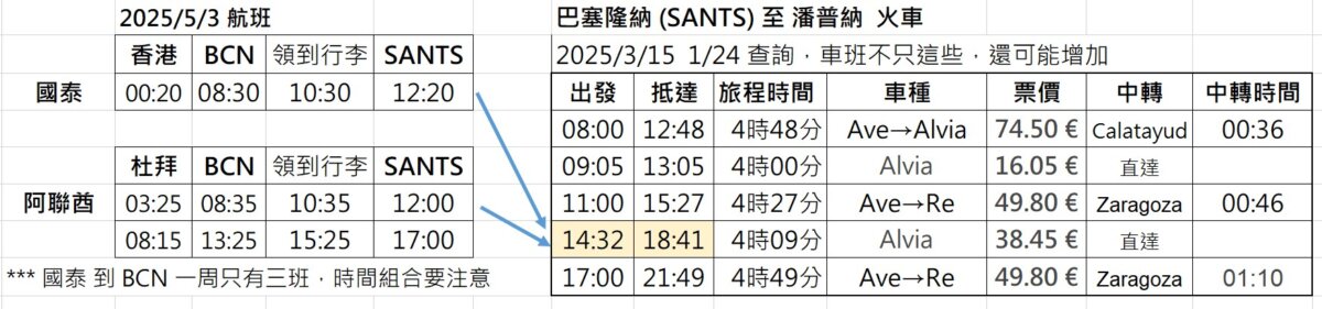 巴塞隆納高鐵方案