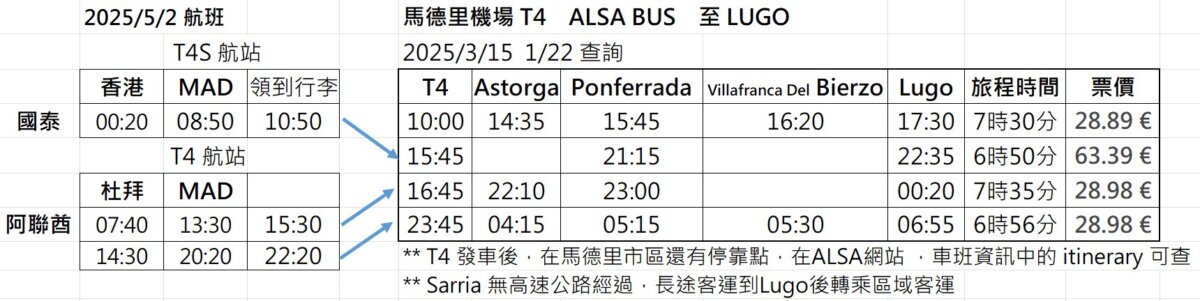 MAD 機場 T4 到各起點 BUS 方案 