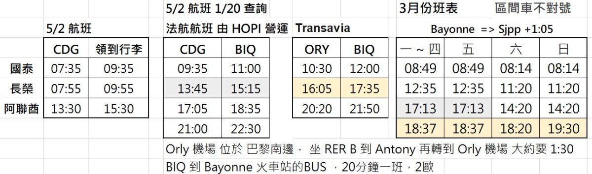 坐飛機到 BIQ