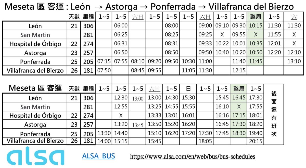 León ⬄ Villafranca del Bierzo