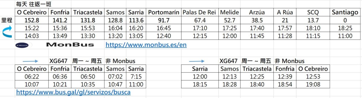 O Cebreizo ⬄ Sarria ⬄ Santiago