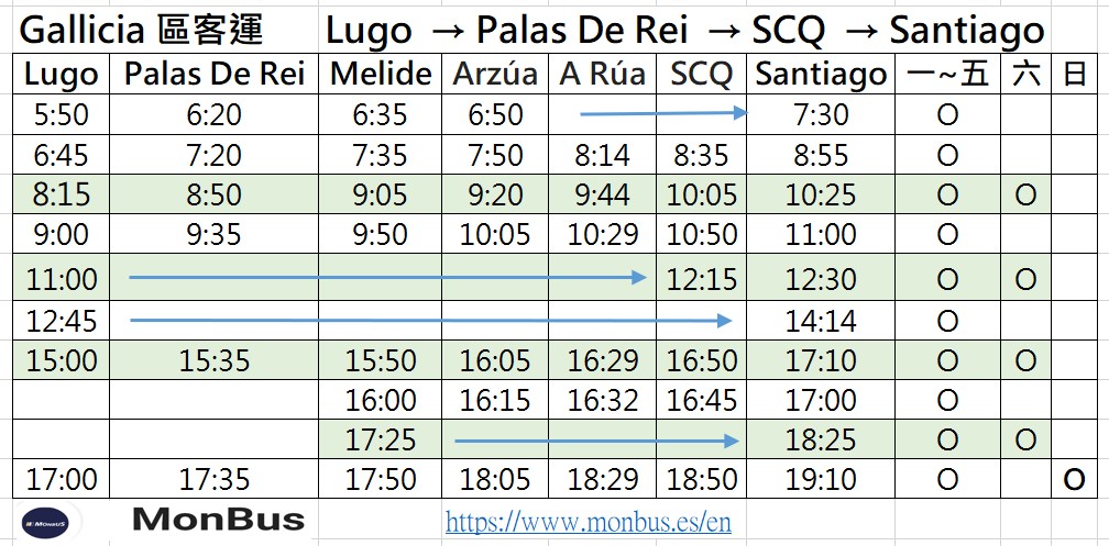  Palas De Rei ⬄ Santiago