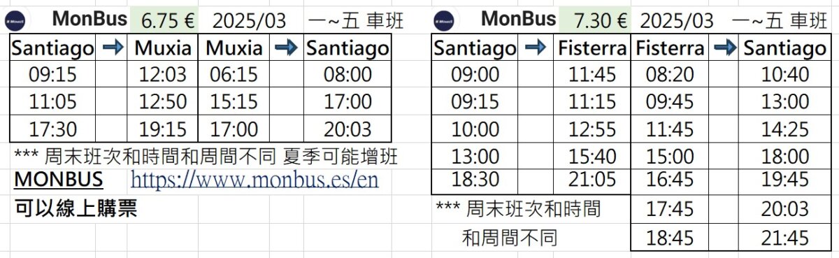 聖地牙哥市區 到 Muxia 和 Fisterra
