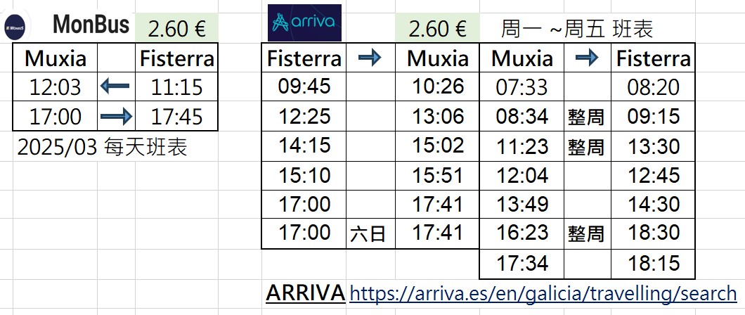 聖地牙哥市區 到 Muxia 和 Fisterra