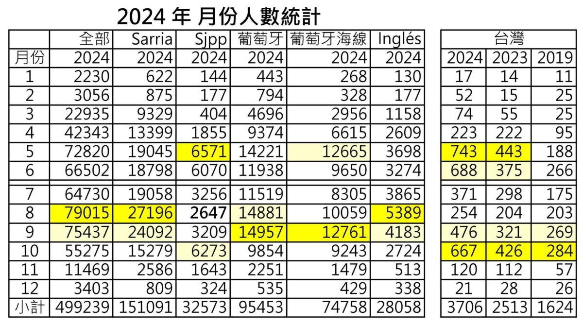 季節的選擇