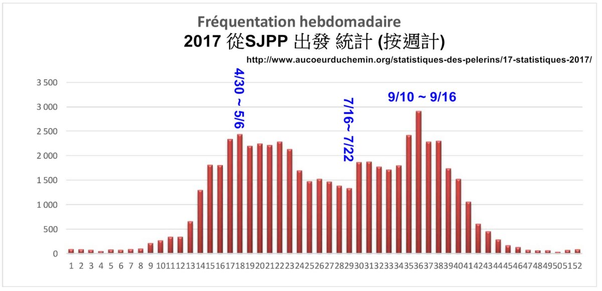 季節的選擇