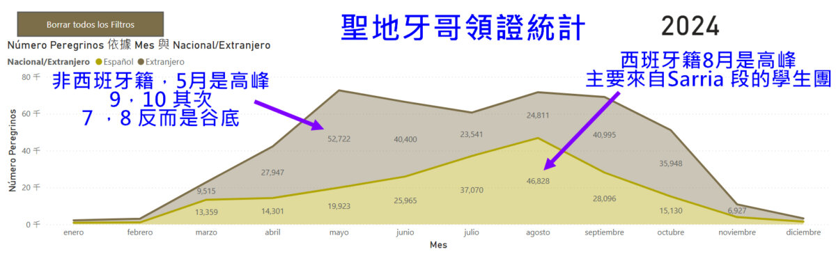 2024 領證人數統計