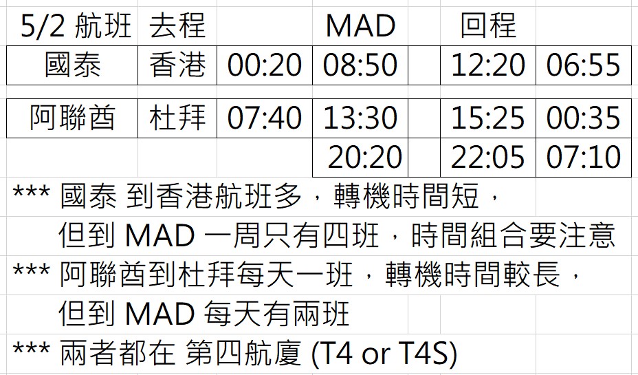 往返朝聖之路的航班
