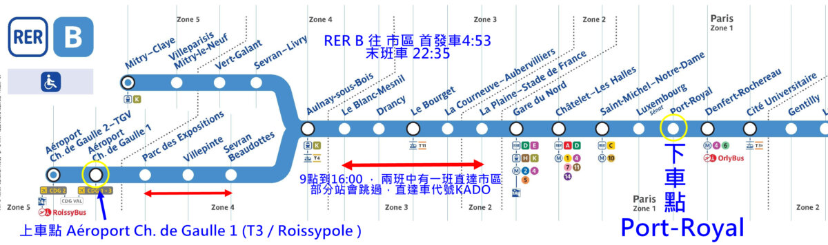 機場到市區捷運 RER B 路線圖