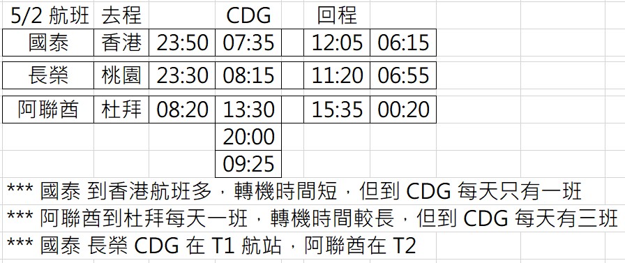 往返朝聖之路的航班