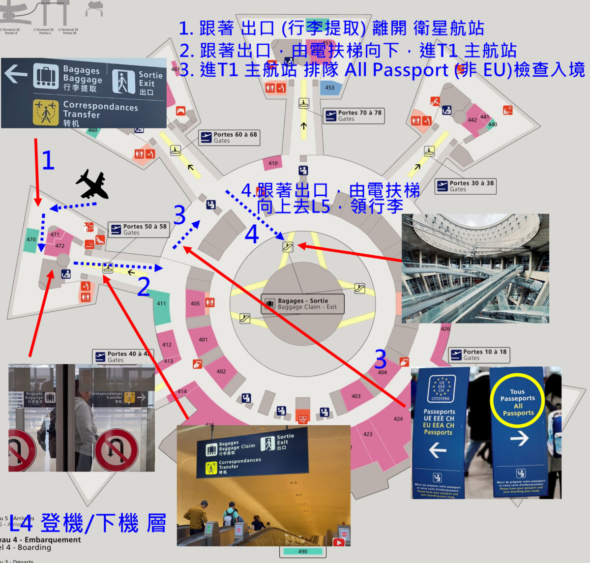 CDG T1 入境與通關程序