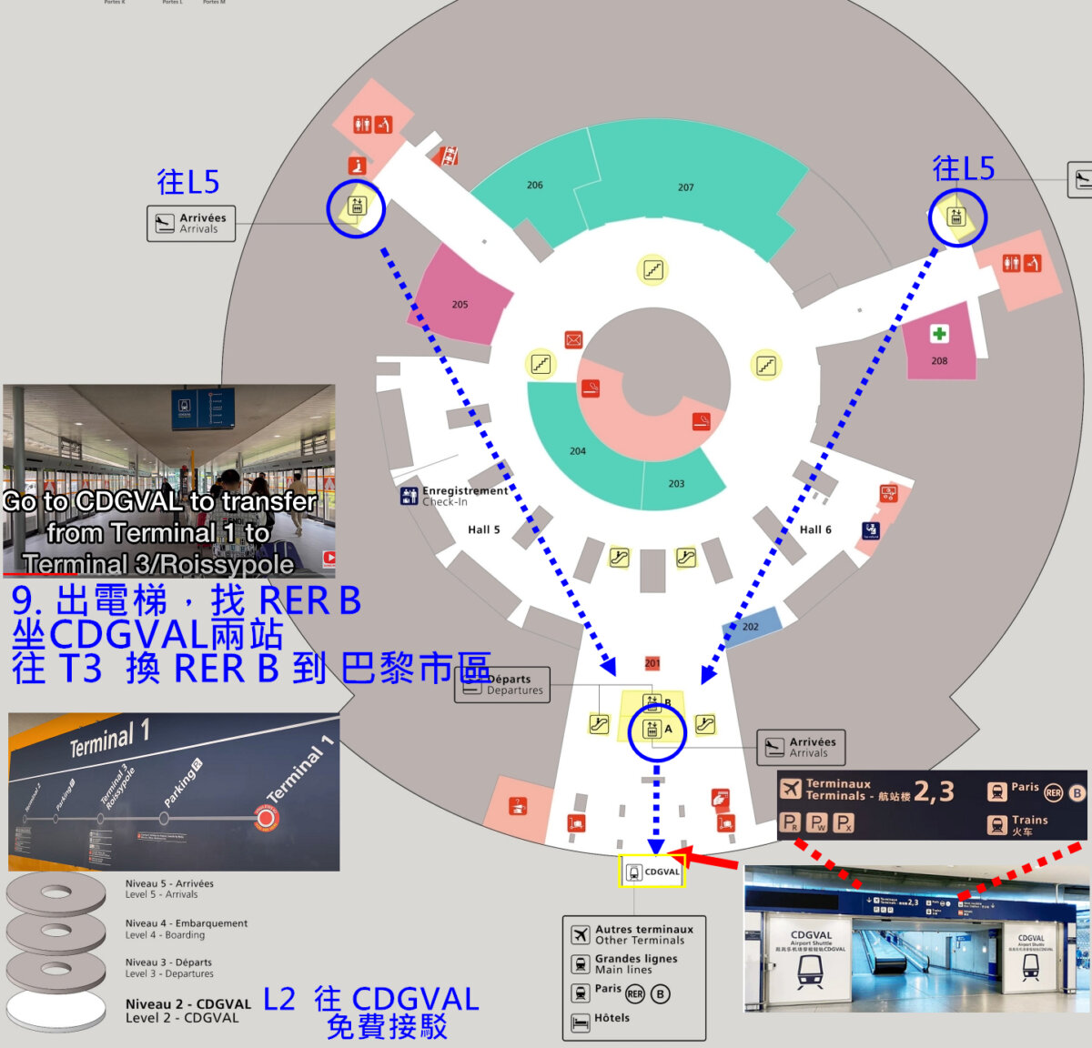 CDGVAL 免費接駁與 RER B 轉乘