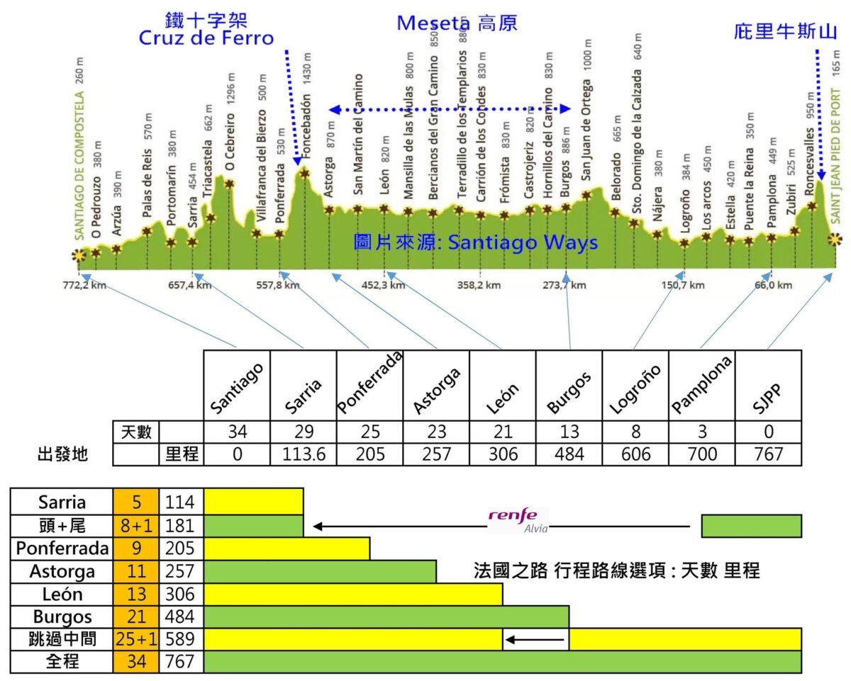 跳著走法國之路