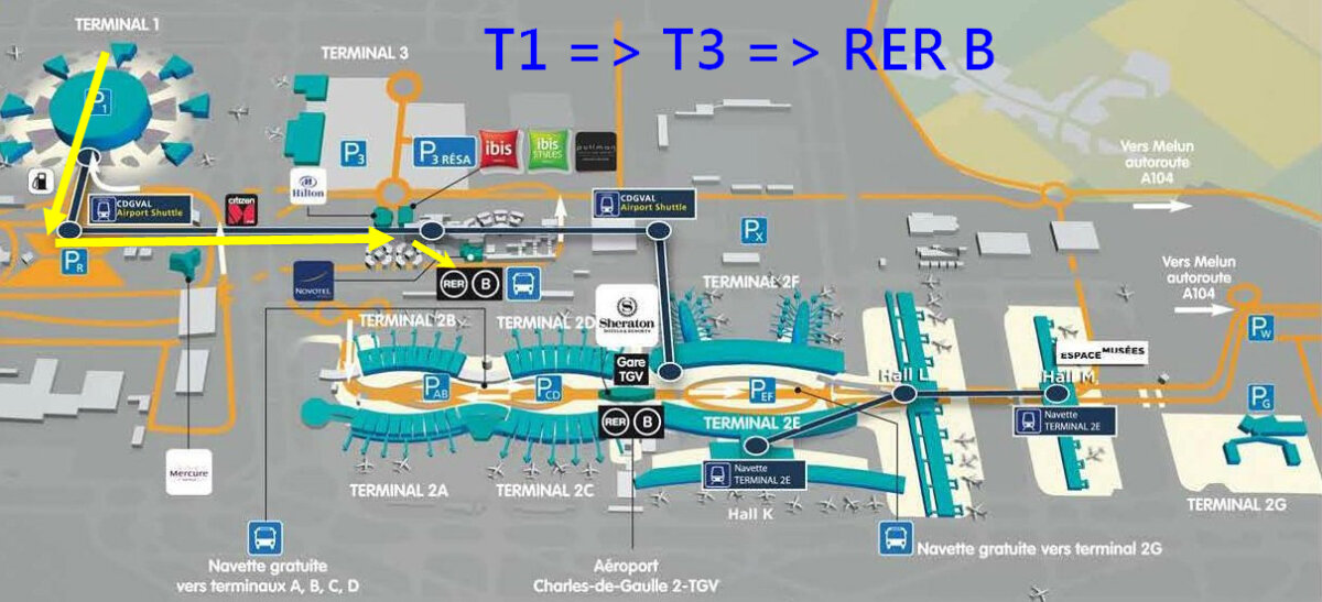 航廈概況與轉乘路徑總覽