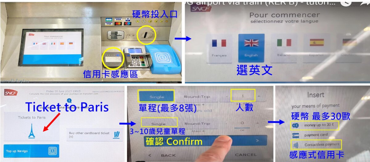 RER B 購票與市區下車選擇