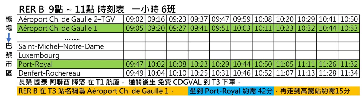 RER B 9~11點班表