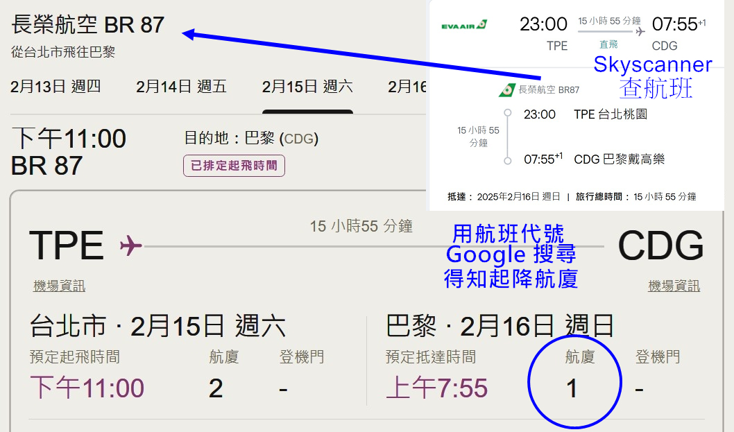 往返朝聖之路的航班