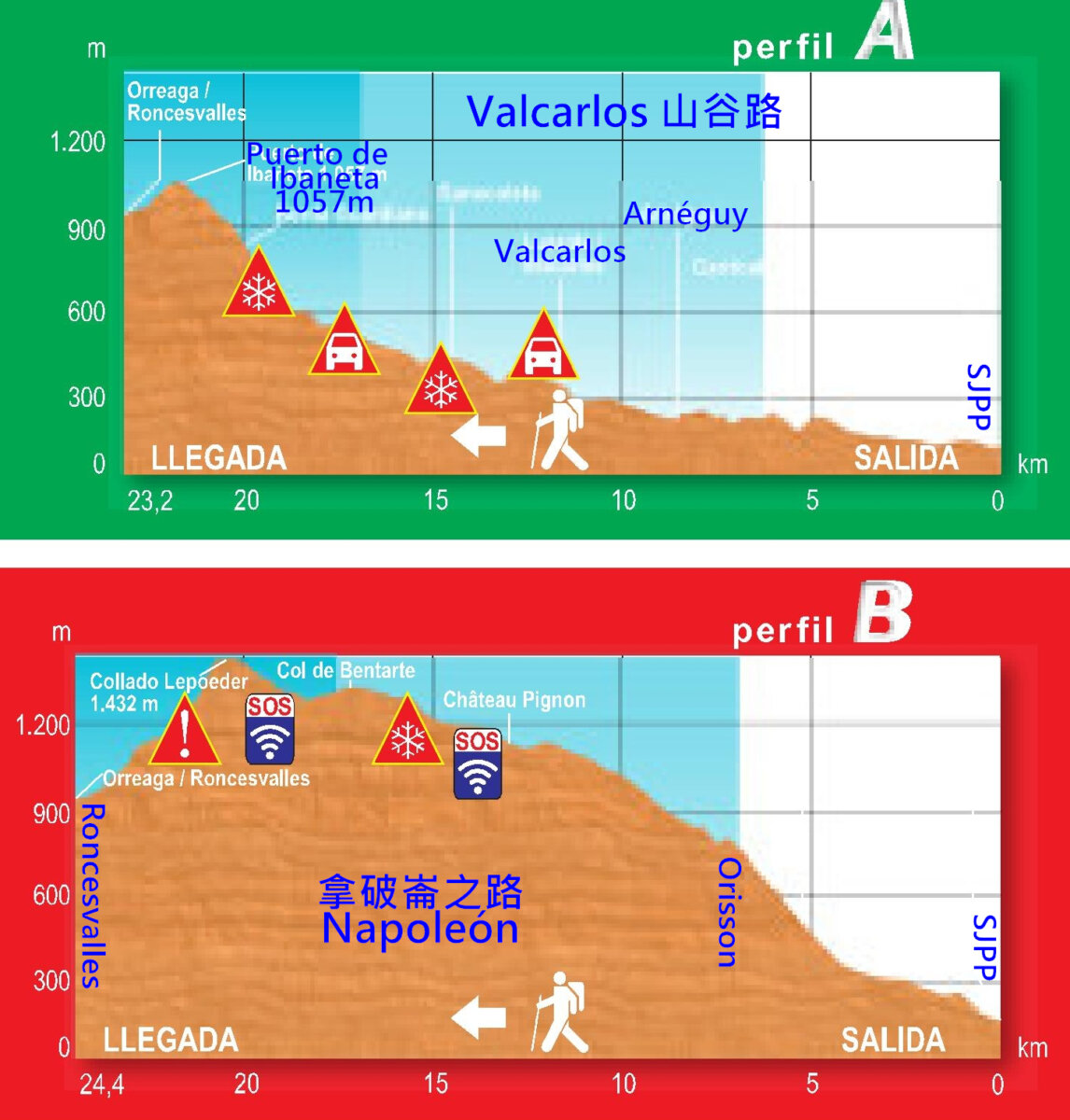 兩條路徑的選擇 山谷路＆拿破崙之路