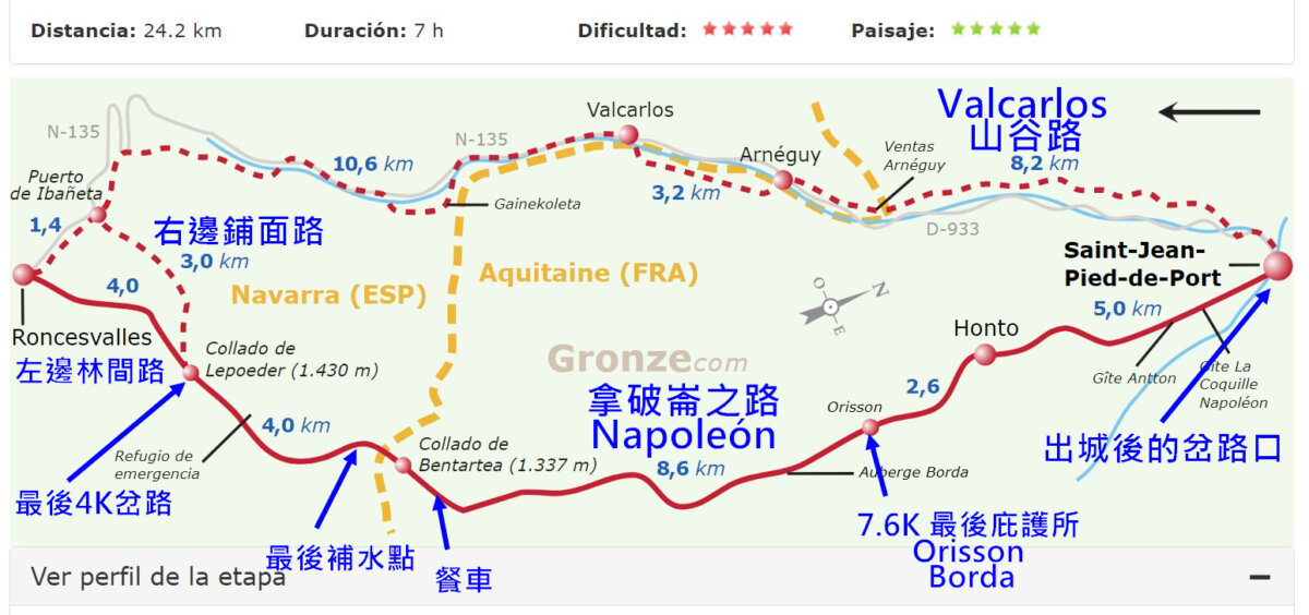 兩條路徑的選擇
