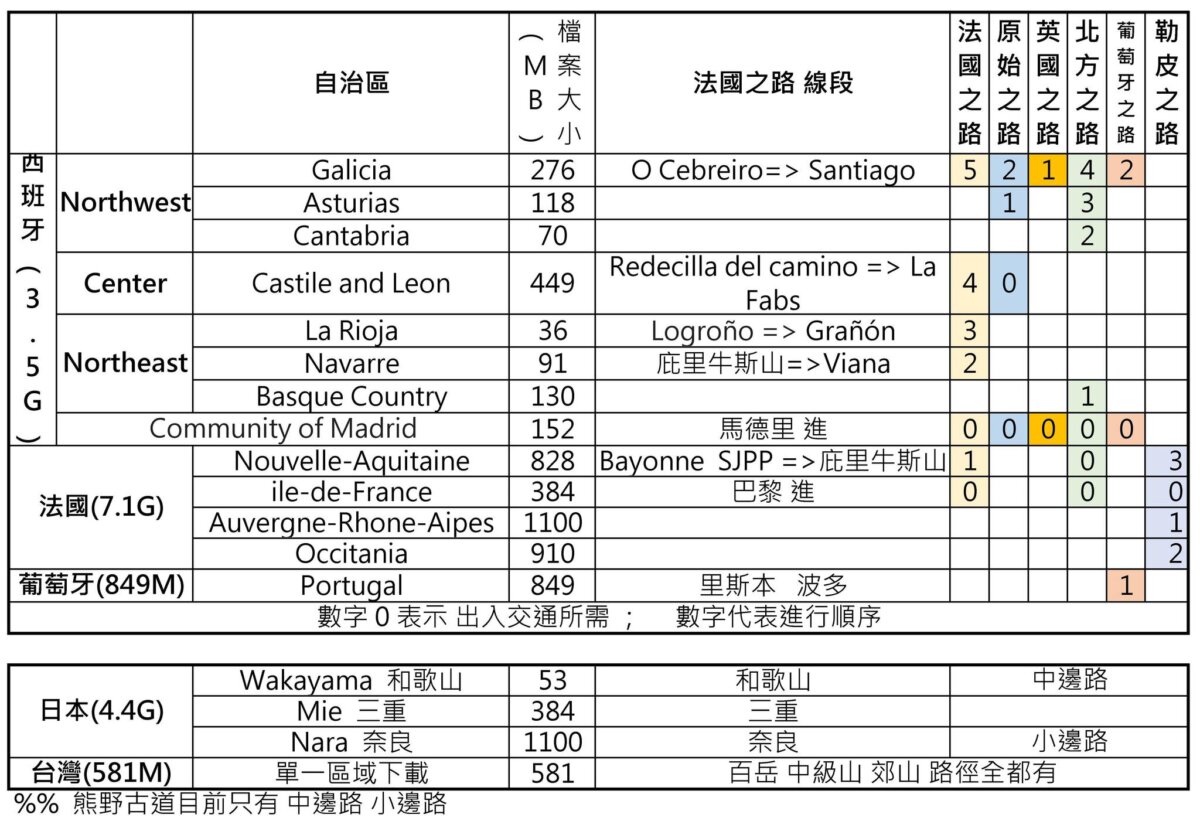 朝聖之路主要路徑，離線地圖下載所需區塊