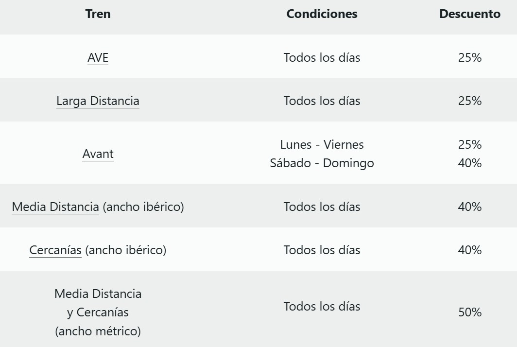 老人卡 Tarjeta Dorada card 申辦