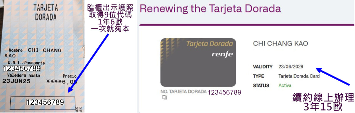 老人卡 Tarjeta Dorada card 申辦