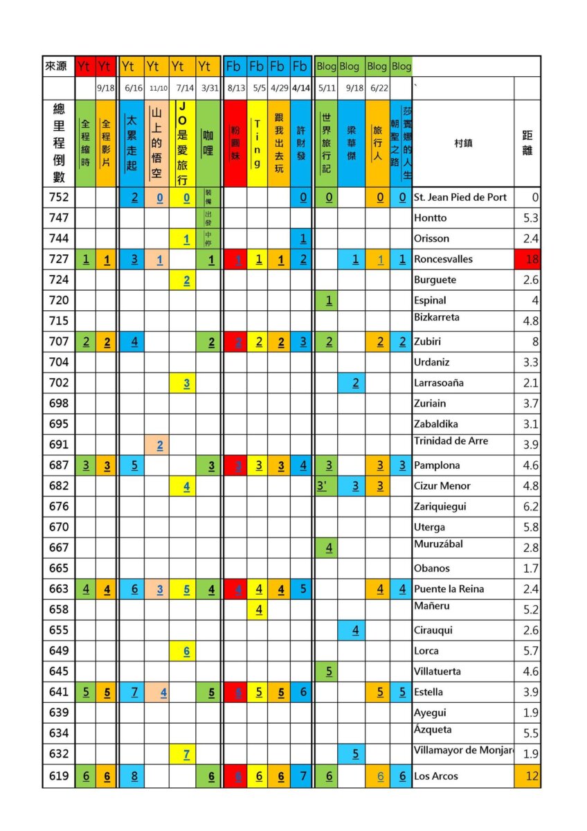 法國之路徒友日誌