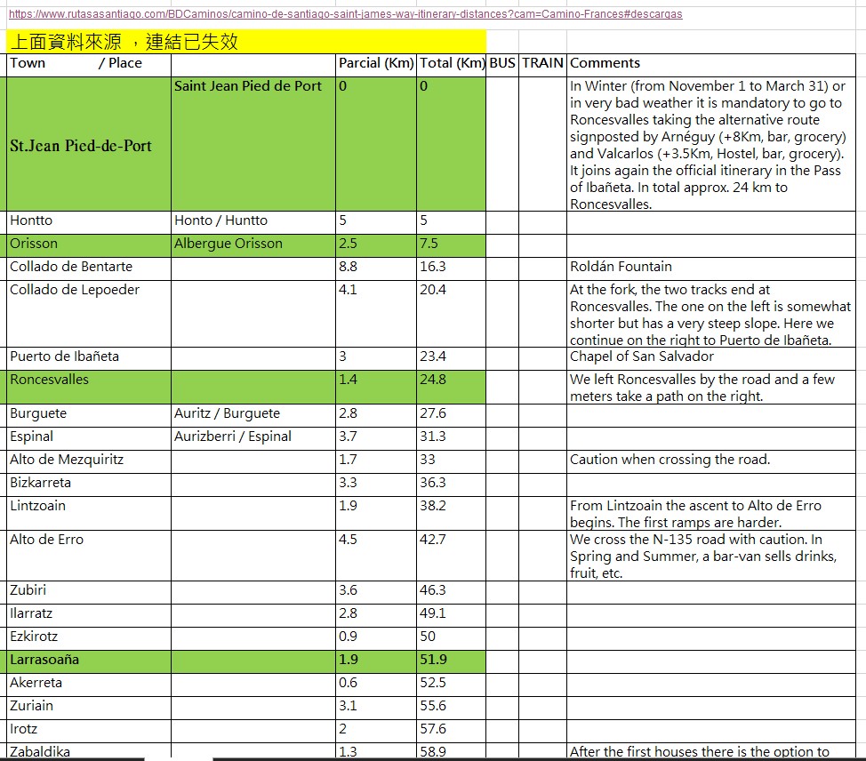 法國之路徒友日誌