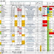 法國之路行程計畫