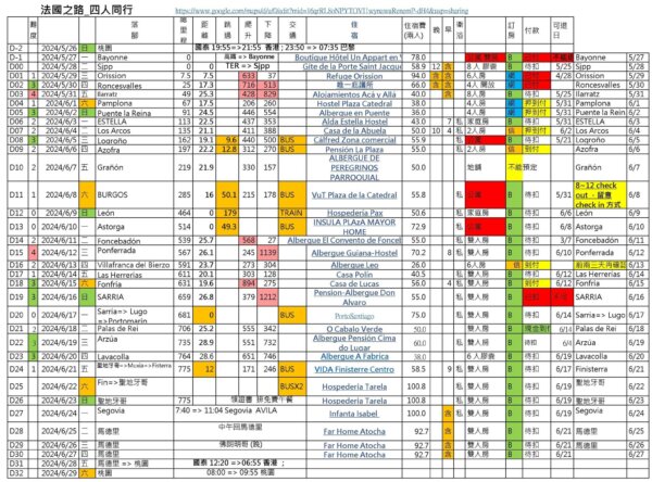 法國之路行程計畫