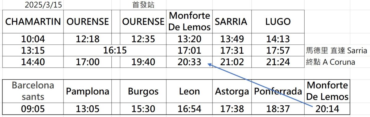 查找車票 Madrid 到 Sarria